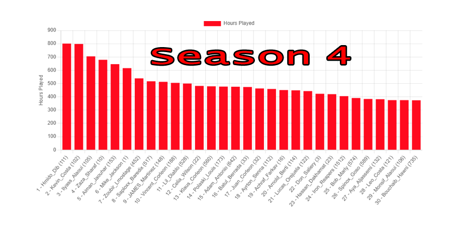 RED RolePlay Screenshot